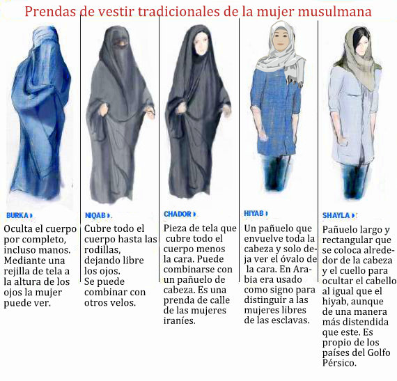 Vestuario tradicional de la mujer musulmana